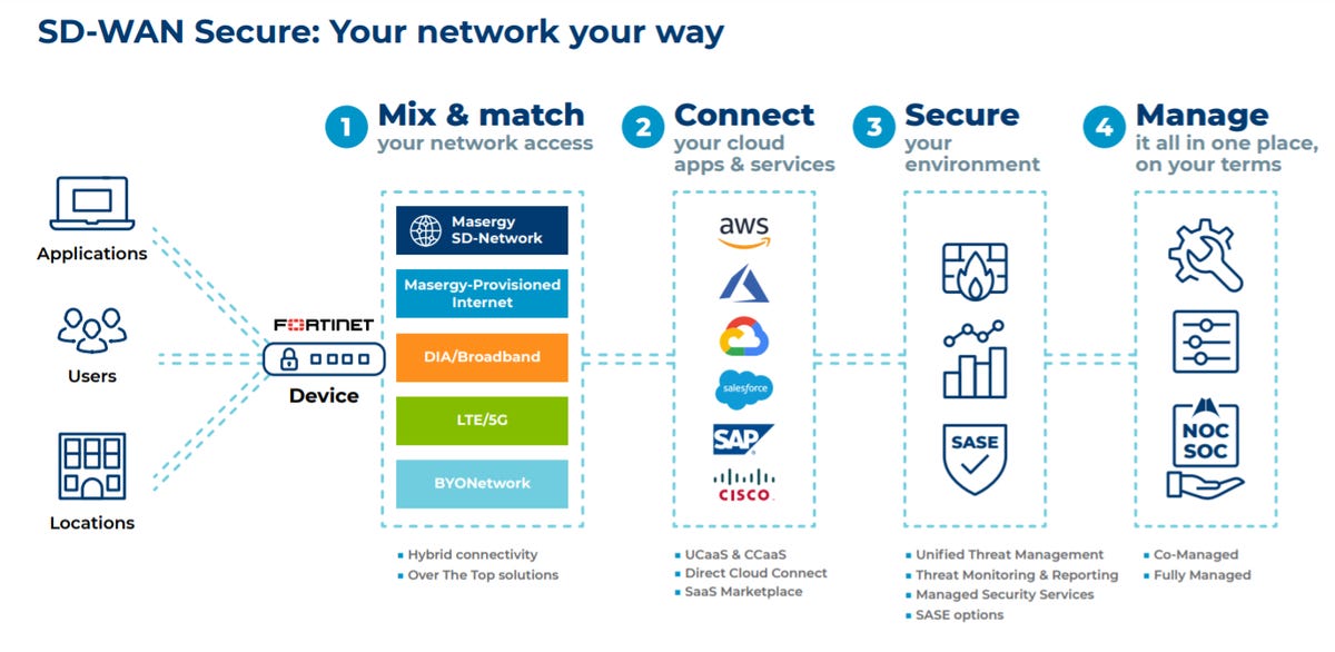 masergys-sd-wan-stack.png