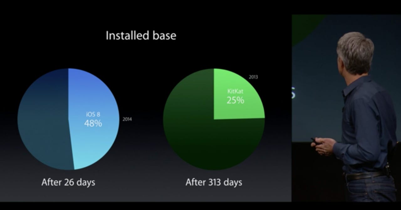 ios-adoption-vs-android.png
