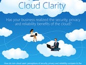 SMBs optimistic on cloud security in Microsoft research study