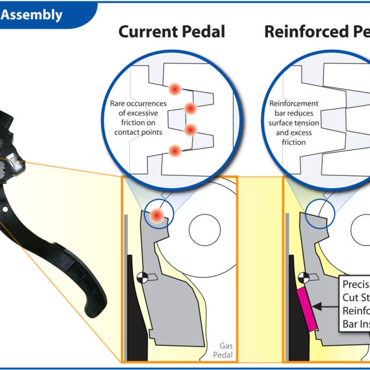 zuiverheid perspectief niet verwant Toyota recall: Engineers come up with pedal fix | ZDNET