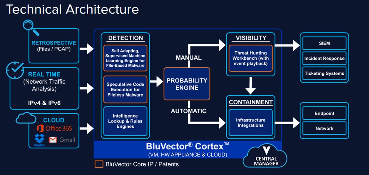 bluvector-architecture.png