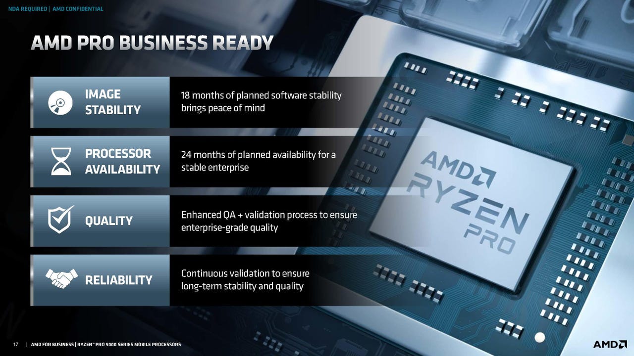 AMD Ryzen PRO 5000 Series