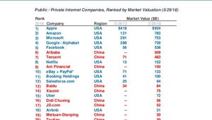 Most Valuable Internet Companies 2018