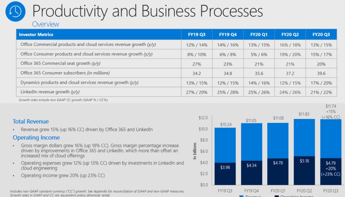 msft-q3-2020-productivity-revenue.png