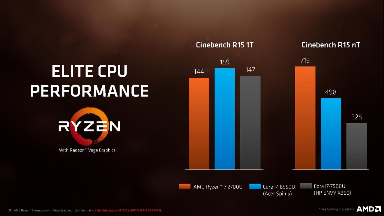 AMD Ryzen mobile processors