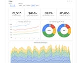 Google boosts BI chops with new Looker features, roadmap