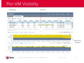 Tintri rolls out new virtual storage OS, covers hypervisor bases
