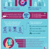Infographic: Companies are using IoT to monitor environments and improve products
