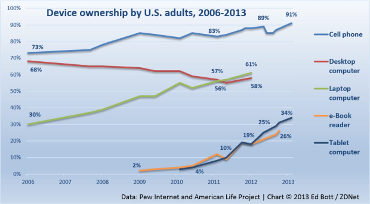 pew-internet-devices-us-small