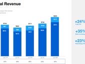 Twitter's Q4 a mixed bag of usage, but revenue growth, data licensing solid