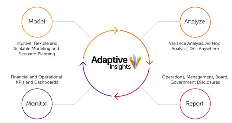 adaptive-insights.png