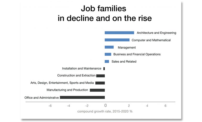 it-jobs-2020-wef-job-trends.png