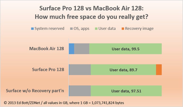 eb-compare-free-space-macbook-surface-v3