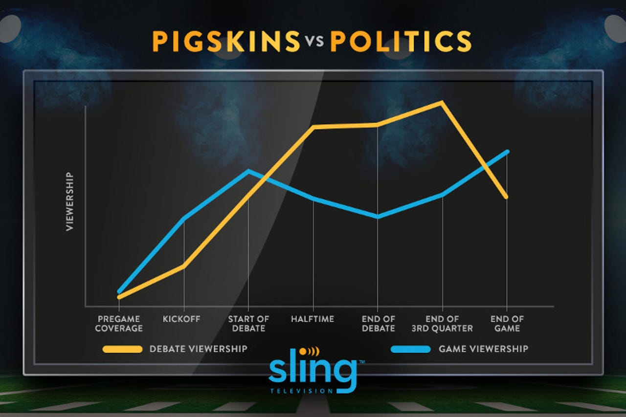 Pigskins versus Poltics