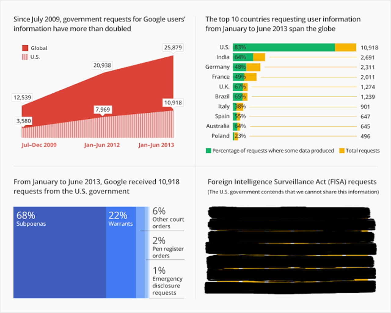 google_transparencyreport_infographic_js4b