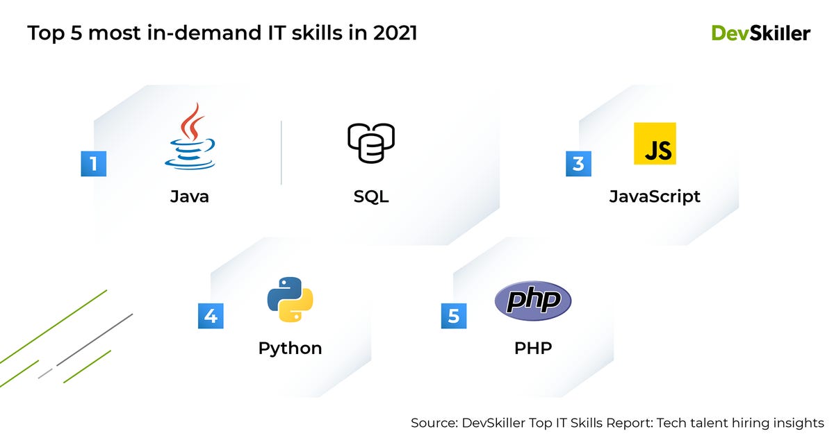Top IT Skills report: hiring insights - Employers are desperate for data scientists