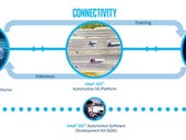 Intel launches GO platform, aims for autonomous vehicles, but runs into Qualcomm, NXP