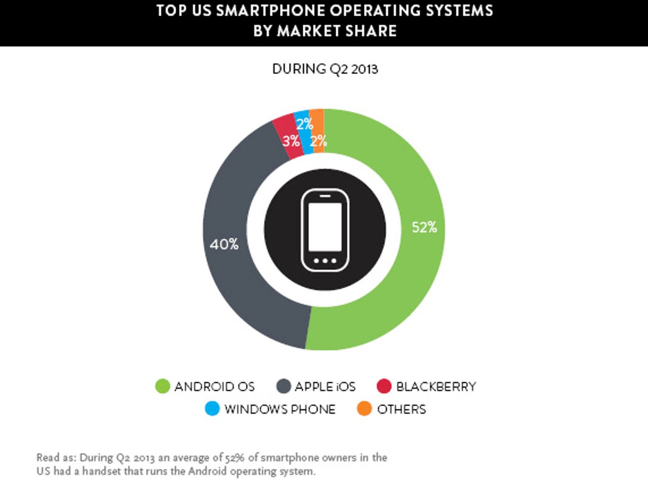 zdnet-nielsen-winning-smartphone-market-1