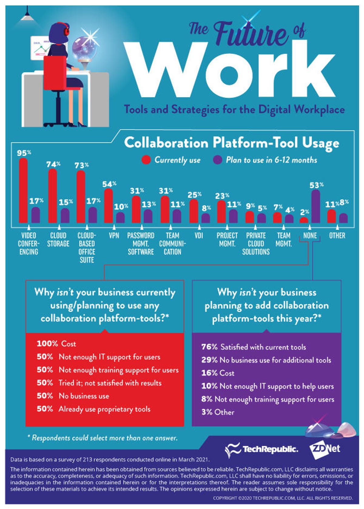digitalworkplace-infographic-03172021.jpg