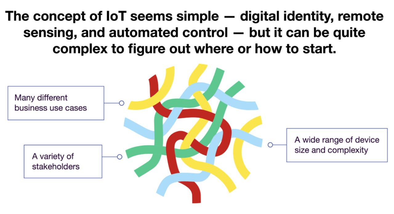 iot-is-complex-1024x555.png