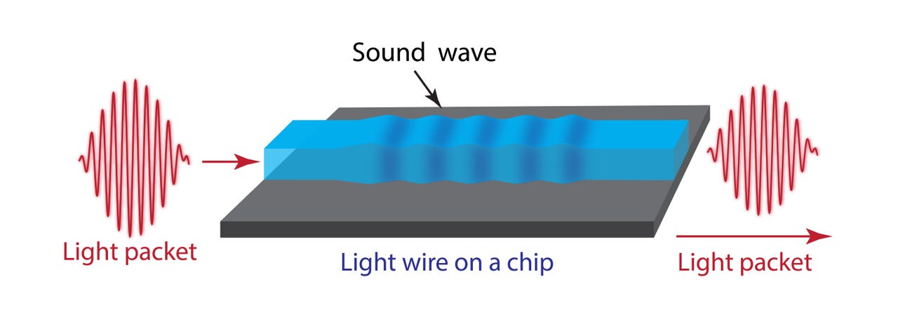 illustration-of-basic-principle-of-light-sound-interaction.jpg