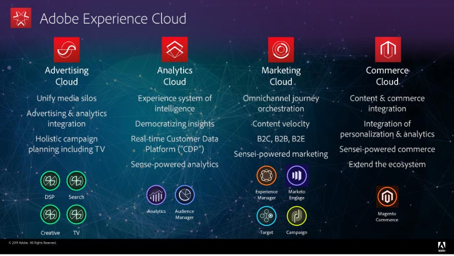 adobe-experience-cloud.png