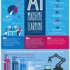 Infographic: 50 percent of companies plan to use AI soon, but haven't worked out the details yet