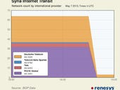 Report: Internet in Syria restored; Outage lasted 19.5 hours