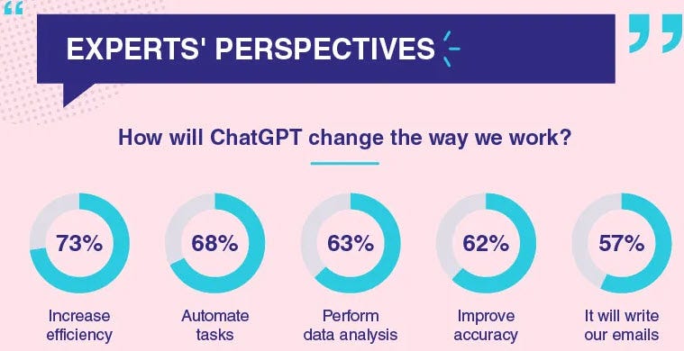 How will ChatGPT change the way we work?