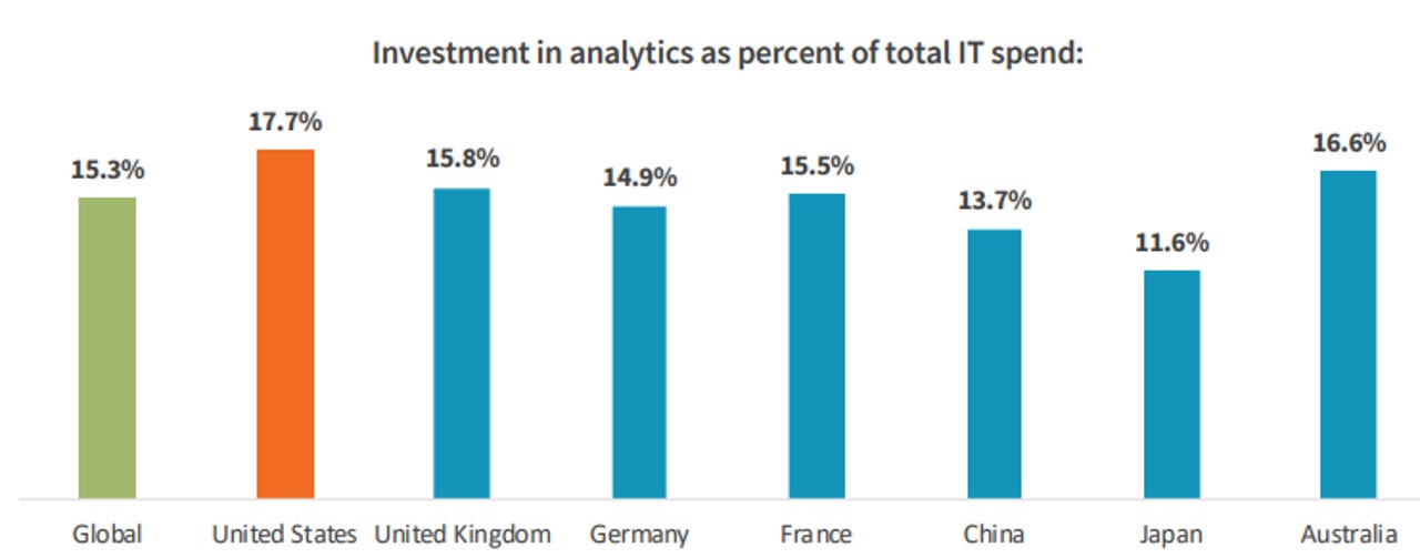 analytics-spending-globally.png