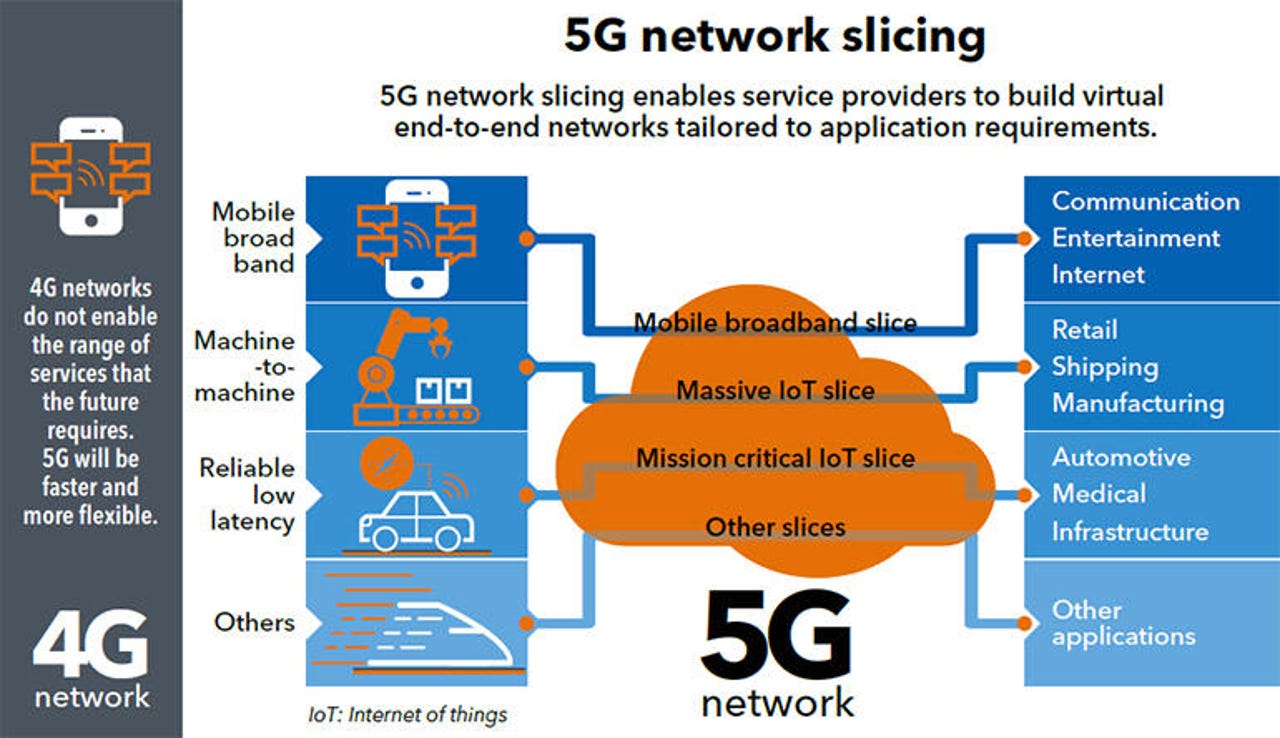 GSMA  Mobile Backhaul: An Overview - Future Networks