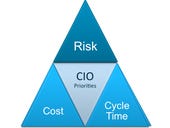 Why CIO success comes down to just three things