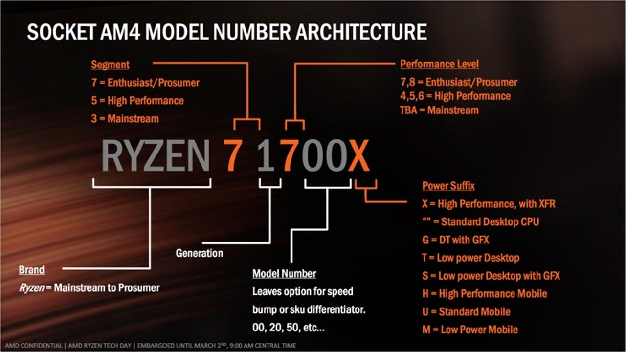 Decoding AMD Ryzen naming