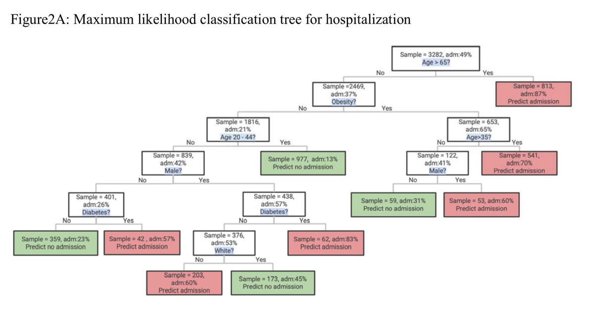 nyu-decision-tree-for-covid-cases.jpg