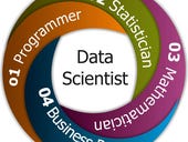 How to build a data science team