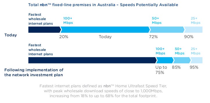nbn-corp-plan-2021-speed-tiers.png