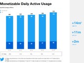 Twitter Q1 solid as daily active users, licensing, ads show growth