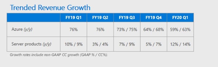 azure-q1-2020-trended-growth.png