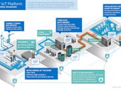Intel links up Internet of Things agenda with new platform