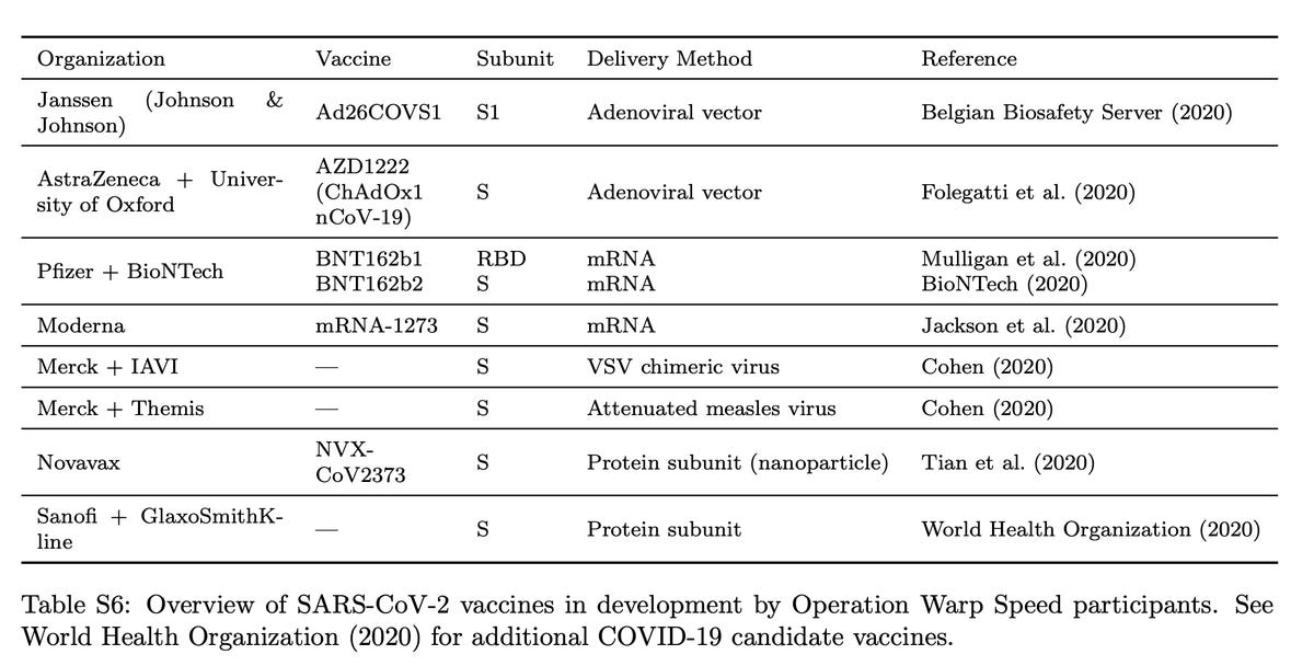 mit-2020-gifford-et-al-table-of-covid-19-vaccines.png