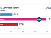 Opensignal's mid-year 5G report shows T-Mobile dominating