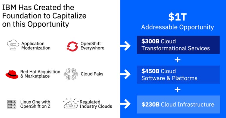 ibm-foundation-in-cloud.png