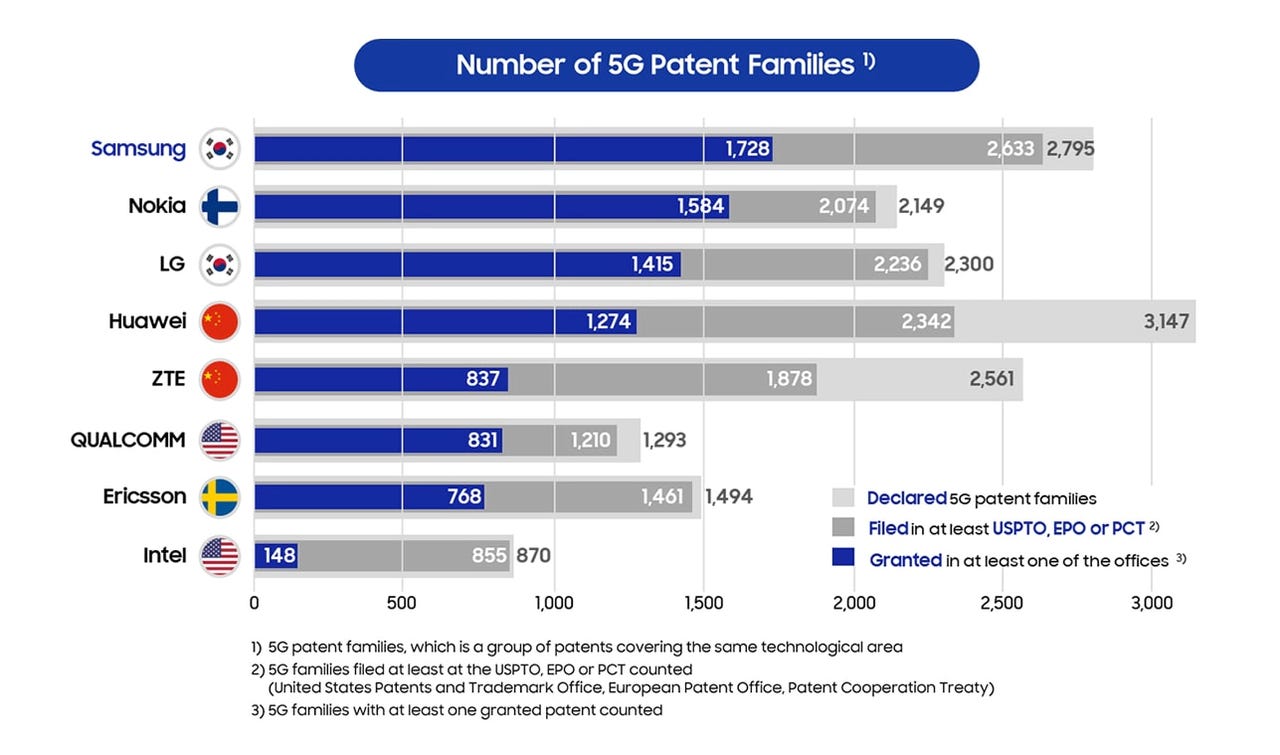 number-of-5g-patent-families.png
