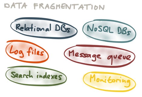 datafragmentation.png