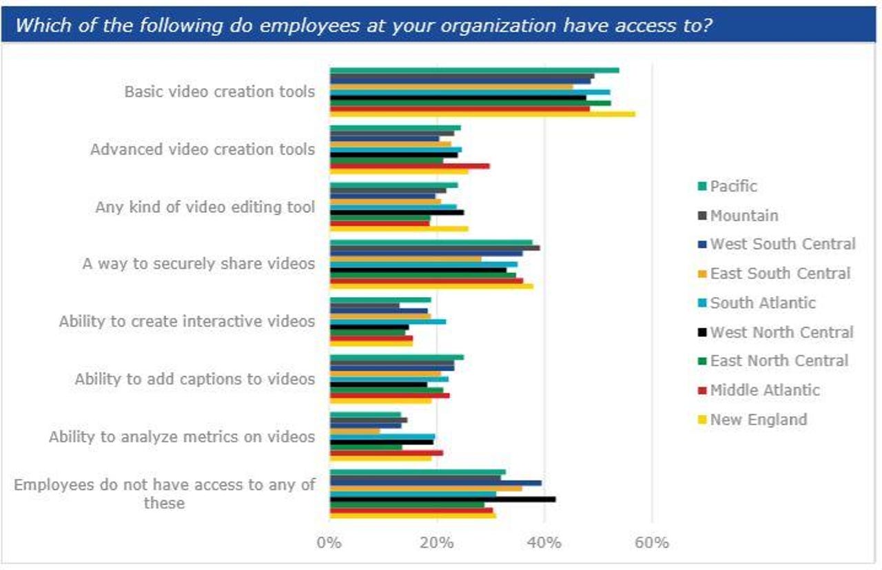 Three out of four employees do not give training videos their full attention zdnet