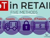 Five Ways Retailers Can Start Using IoT Today