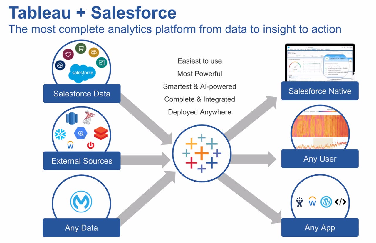 tableau-and-salesforce-big-picture.png