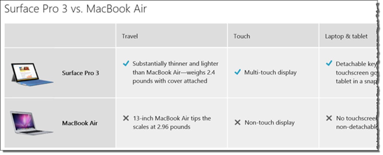 surface-pro-3-versus-macbook-air