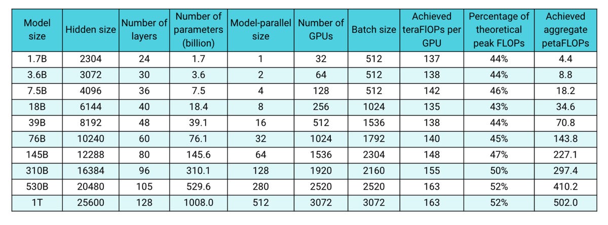 microsoft-nvidia-table-of-neural-network-models-2021.jpg