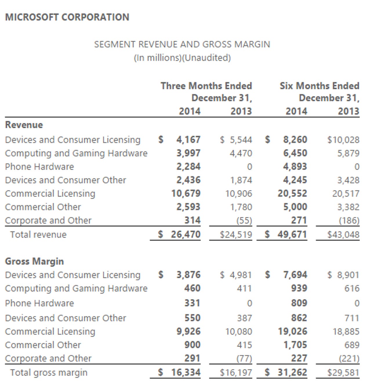 msft-q2-2015-a.png